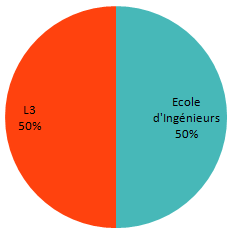 les poursuites du parcours EL